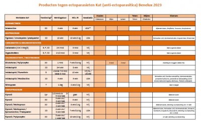 Ontwormingsproducten KAT Benelux 2023